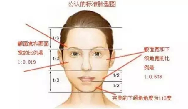 牙齿畸形也是一种病，得治！